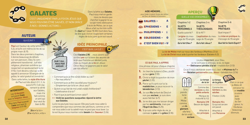 Ton GPS biblique-Zoom sur les lettres générales de Paul